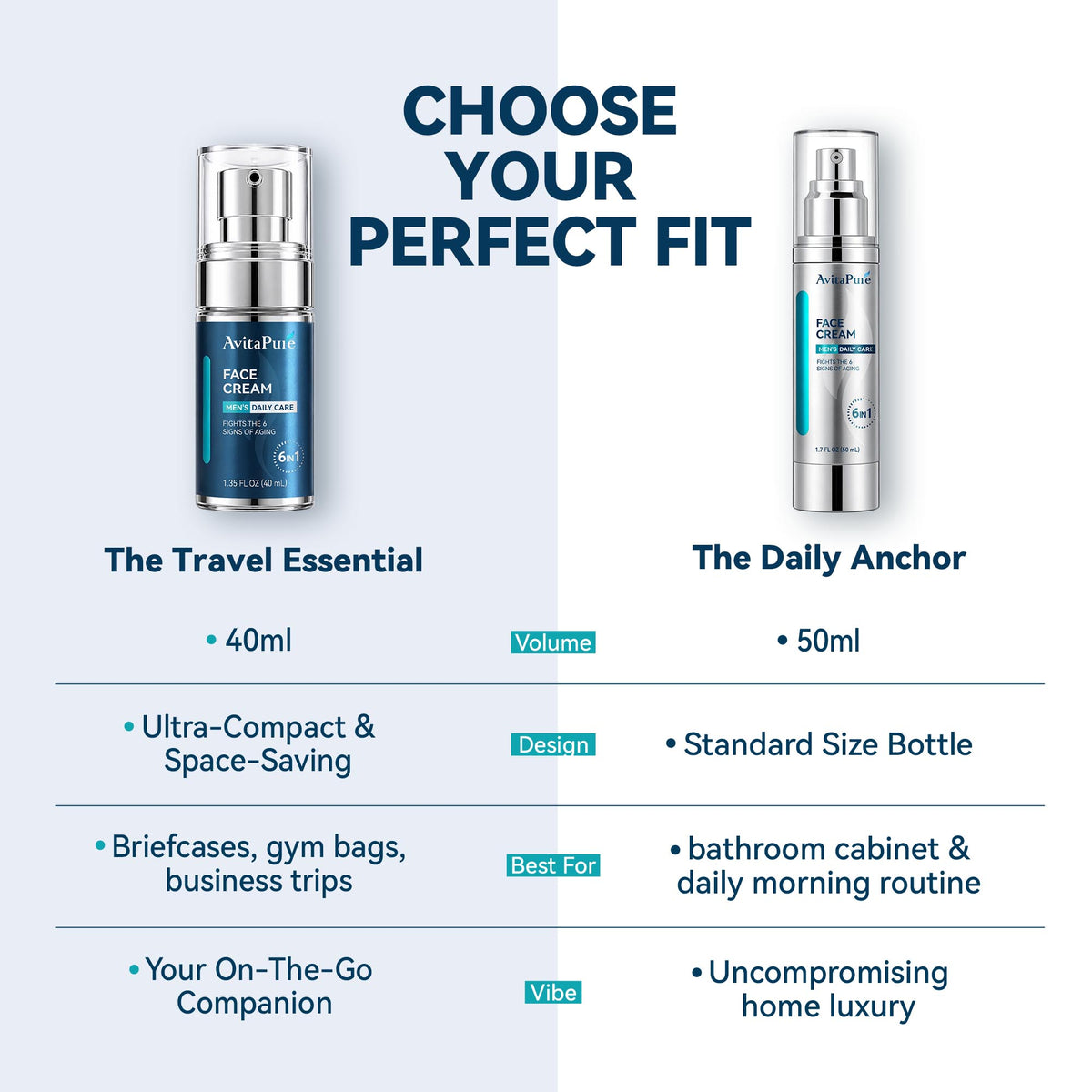 AvitaPure 6-IN-1 MEN’S TRAVEL-SIZE CREAM