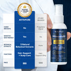 5% Minoxidil Solution