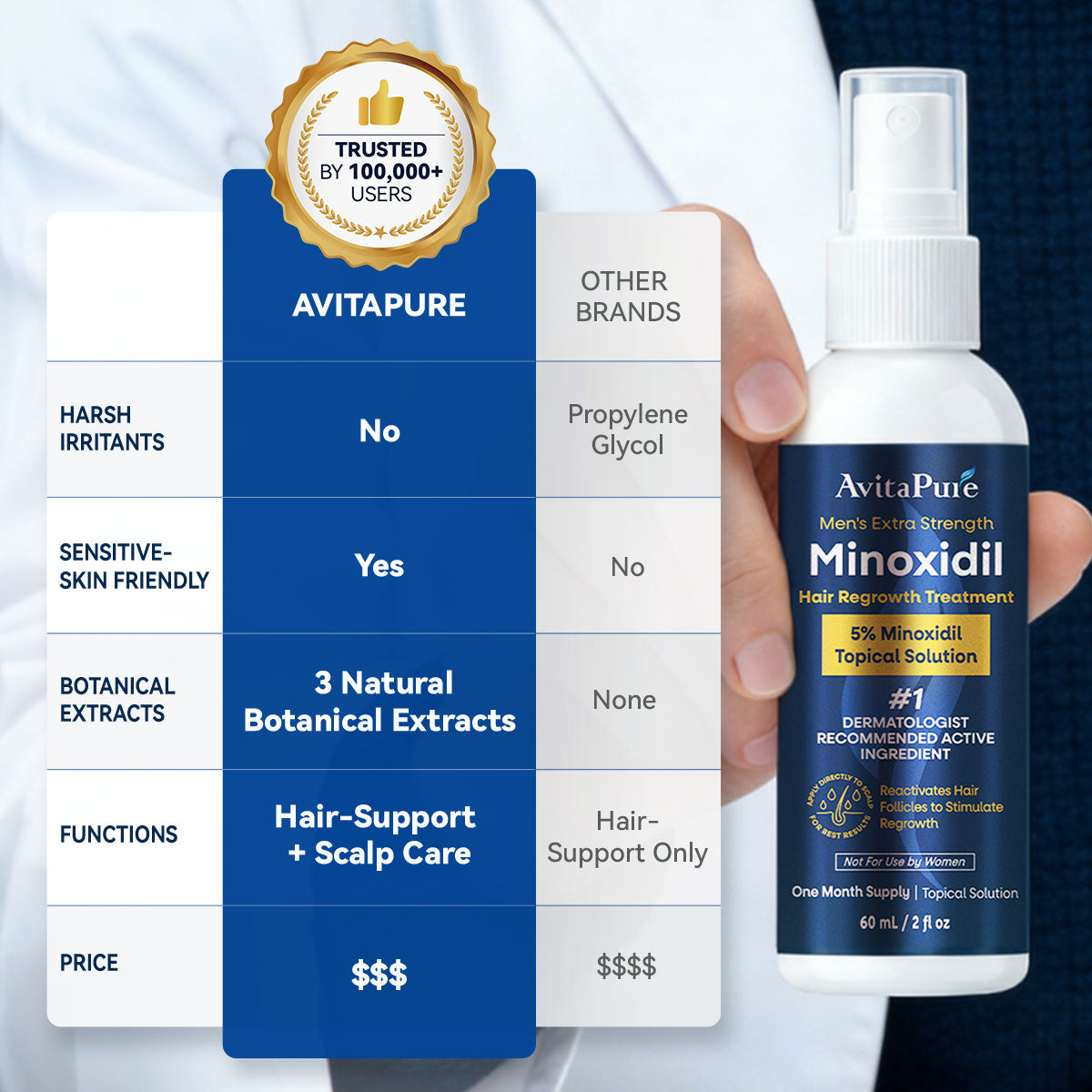 AvitaPure Men's 5% Minoxidil Hair Growth Spray